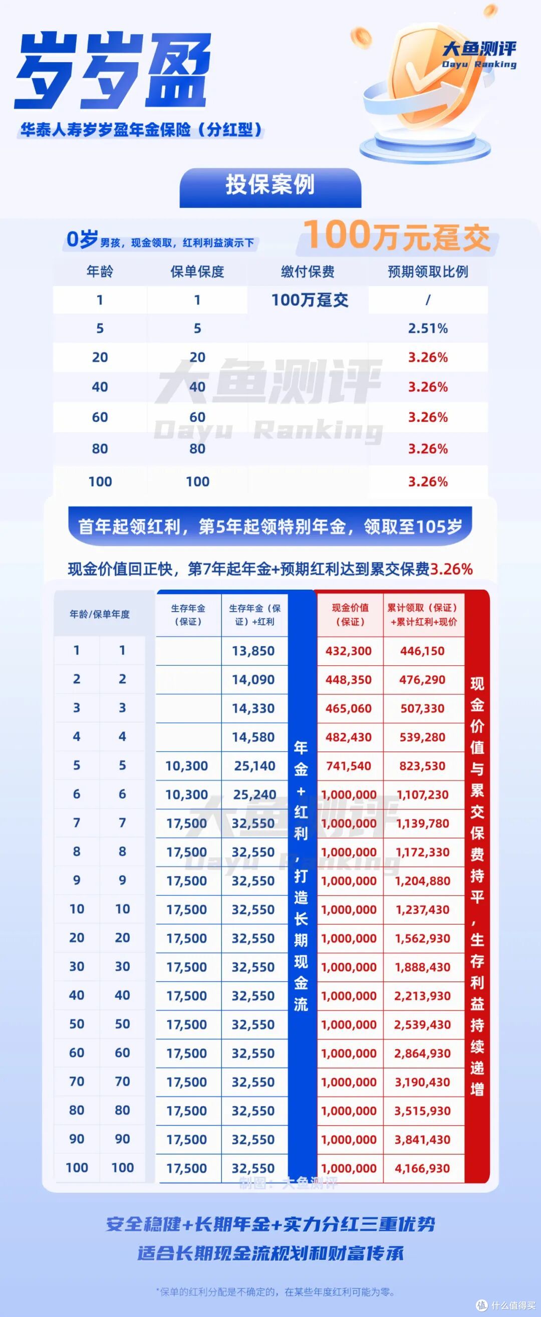 低利率「压舱石」:快领年金3个核心「代码」