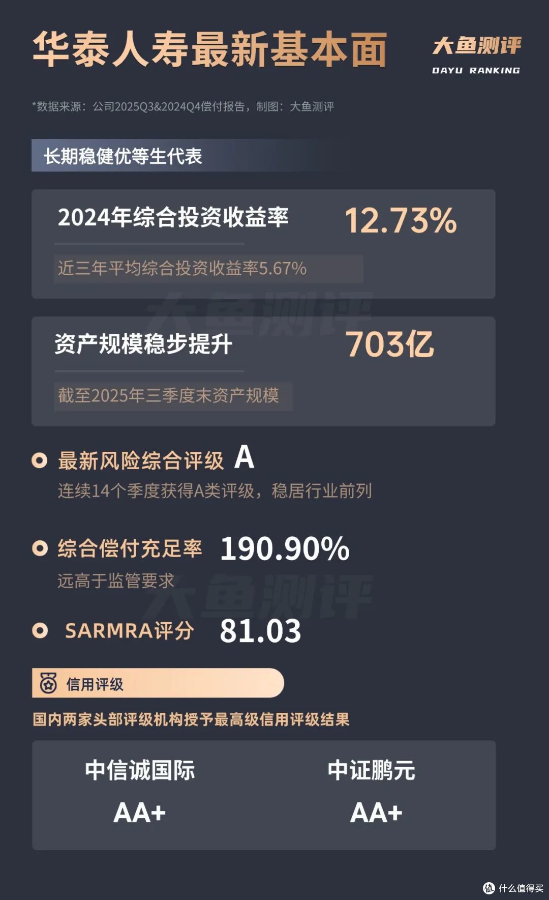 低利率「压舱石」:快领年金3个核心「代码」