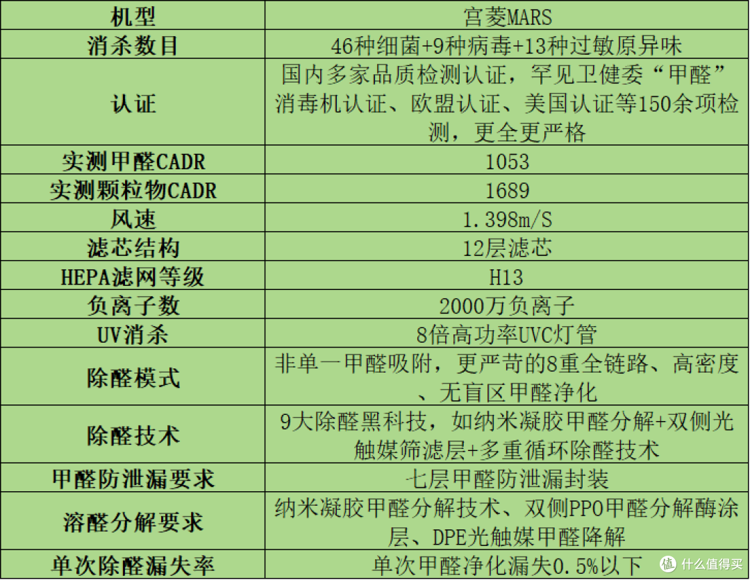 家用空气净化器哪个牌子好?无广专业测评十大热售品牌,小白必看