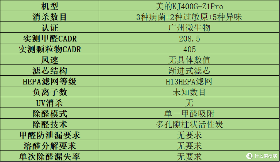 家用空气净化器哪个牌子好?无广专业测评十大热售品牌,小白必看