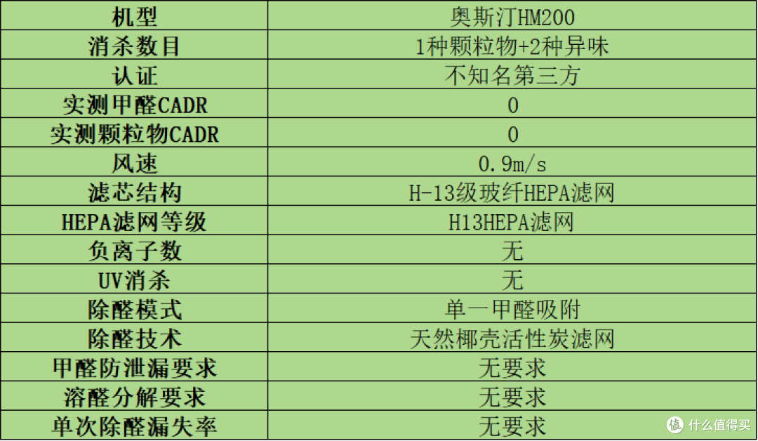 家用空气净化器哪个牌子好?无广专业测评十大热售品牌,小白必看