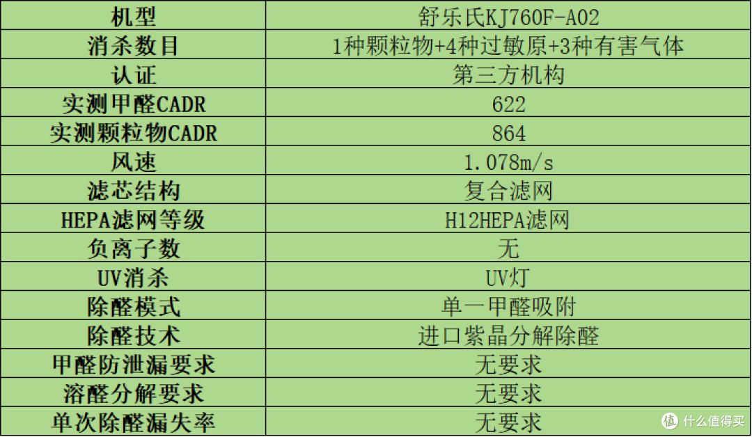 家用空气净化器哪个牌子好?无广专业测评十大热售品牌,小白必看