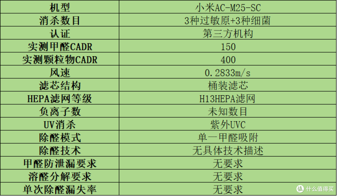 家用空气净化器哪个牌子好?无广专业测评十大热售品牌,小白必看