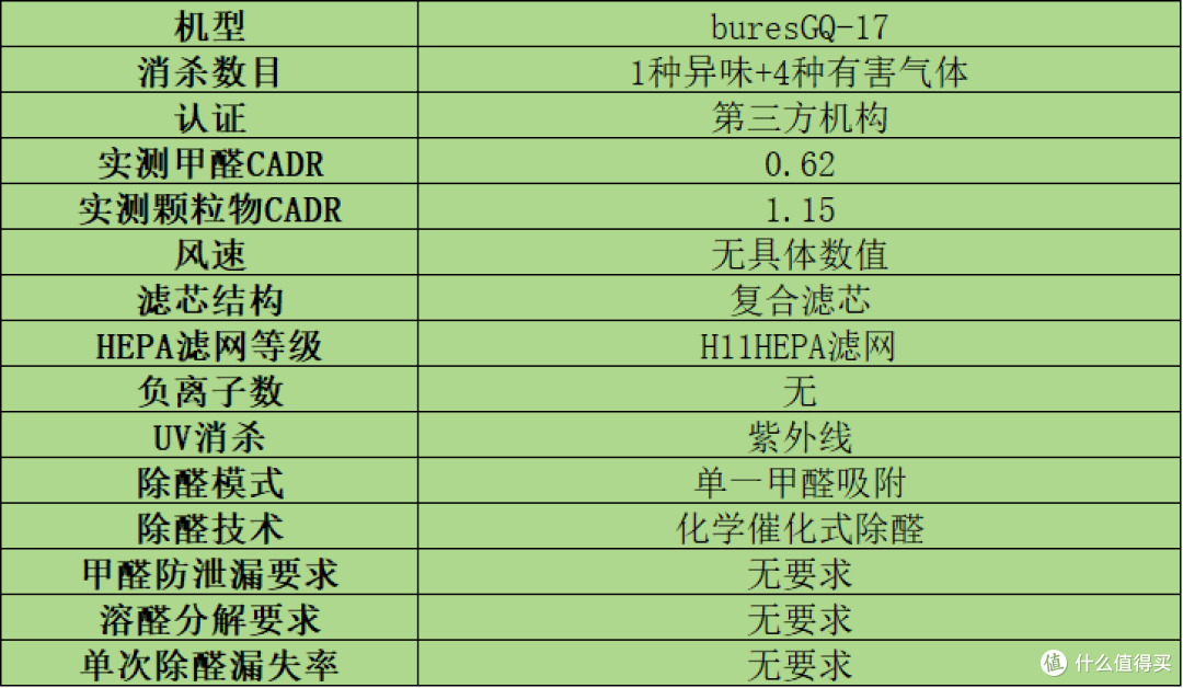 家用空气净化器哪个牌子好?无广专业测评十大热售品牌,小白必看