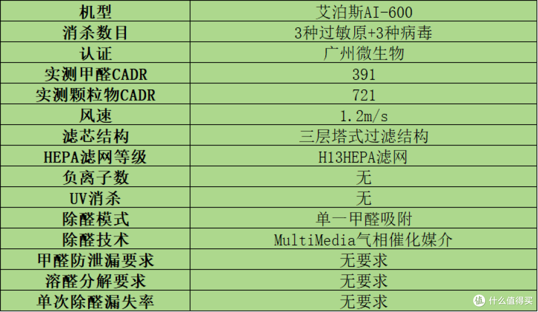 家用空气净化器哪个牌子好?无广专业测评十大热售品牌,小白必看