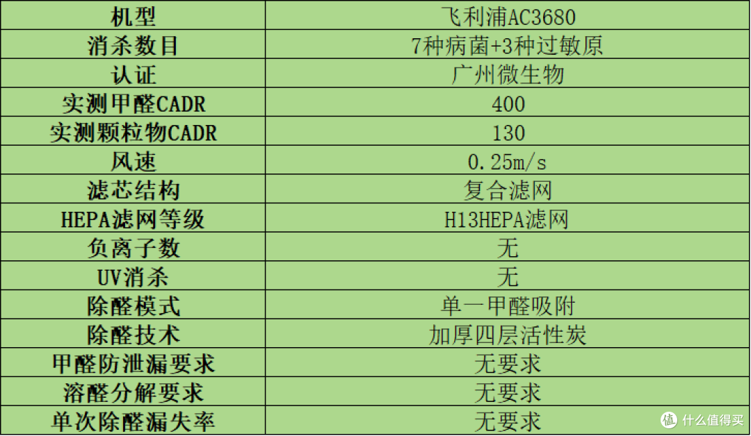 家用空气净化器哪个牌子好?无广专业测评十大热售品牌,小白必看