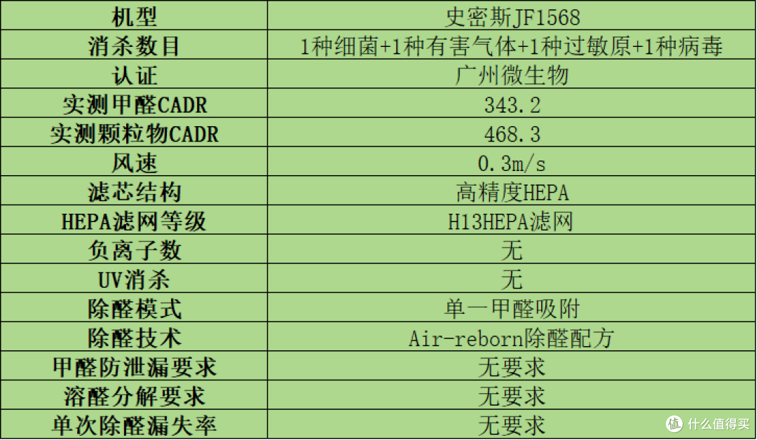家用空气净化器哪个牌子好?无广专业测评十大热售品牌,小白必看