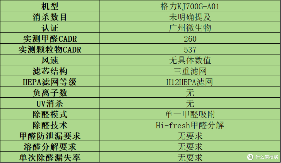 家用空气净化器哪个牌子好?无广专业测评十大热售品牌,小白必看