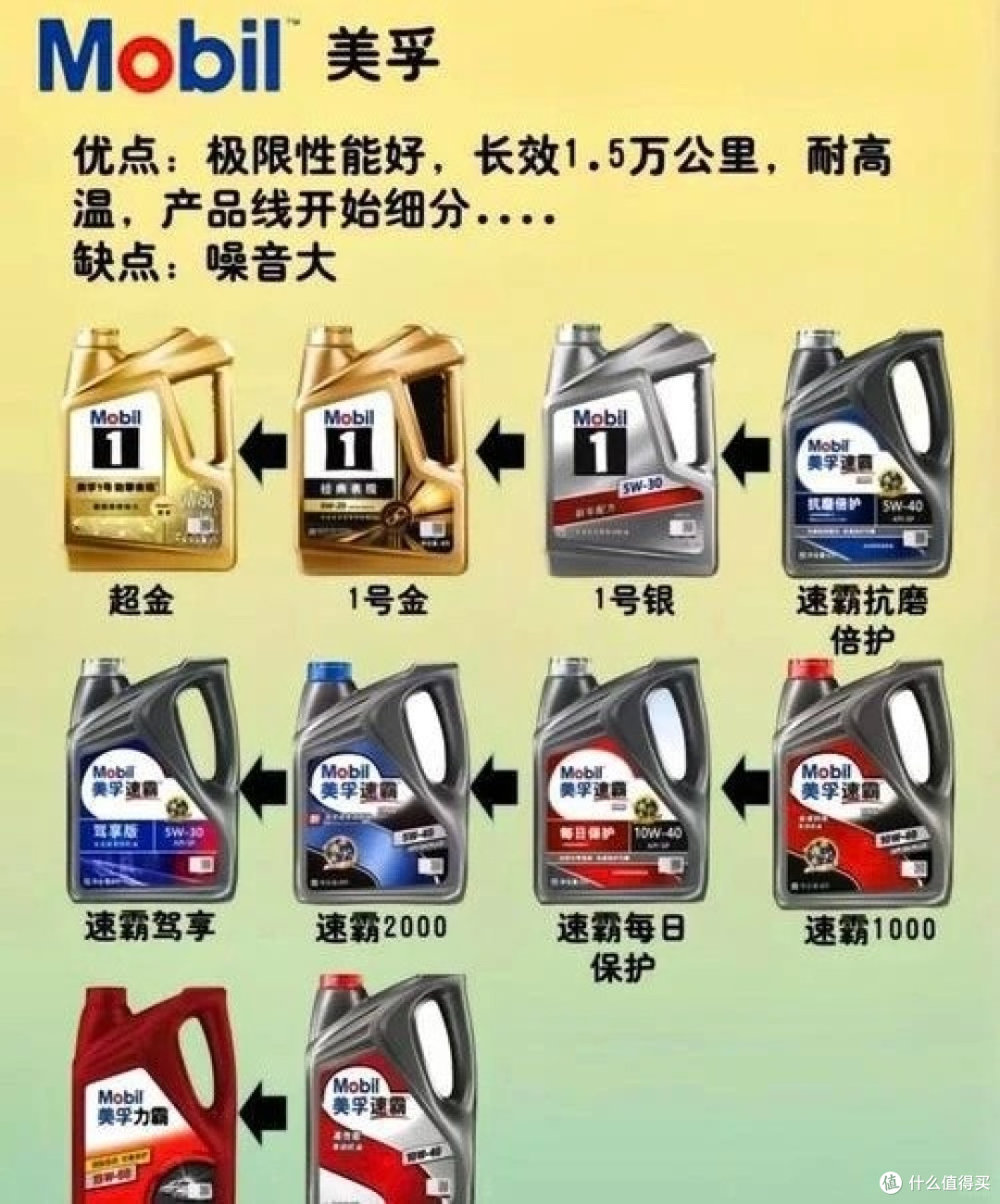 冬日用车重点:冬季机油选择!启动顺畅不伤发动机