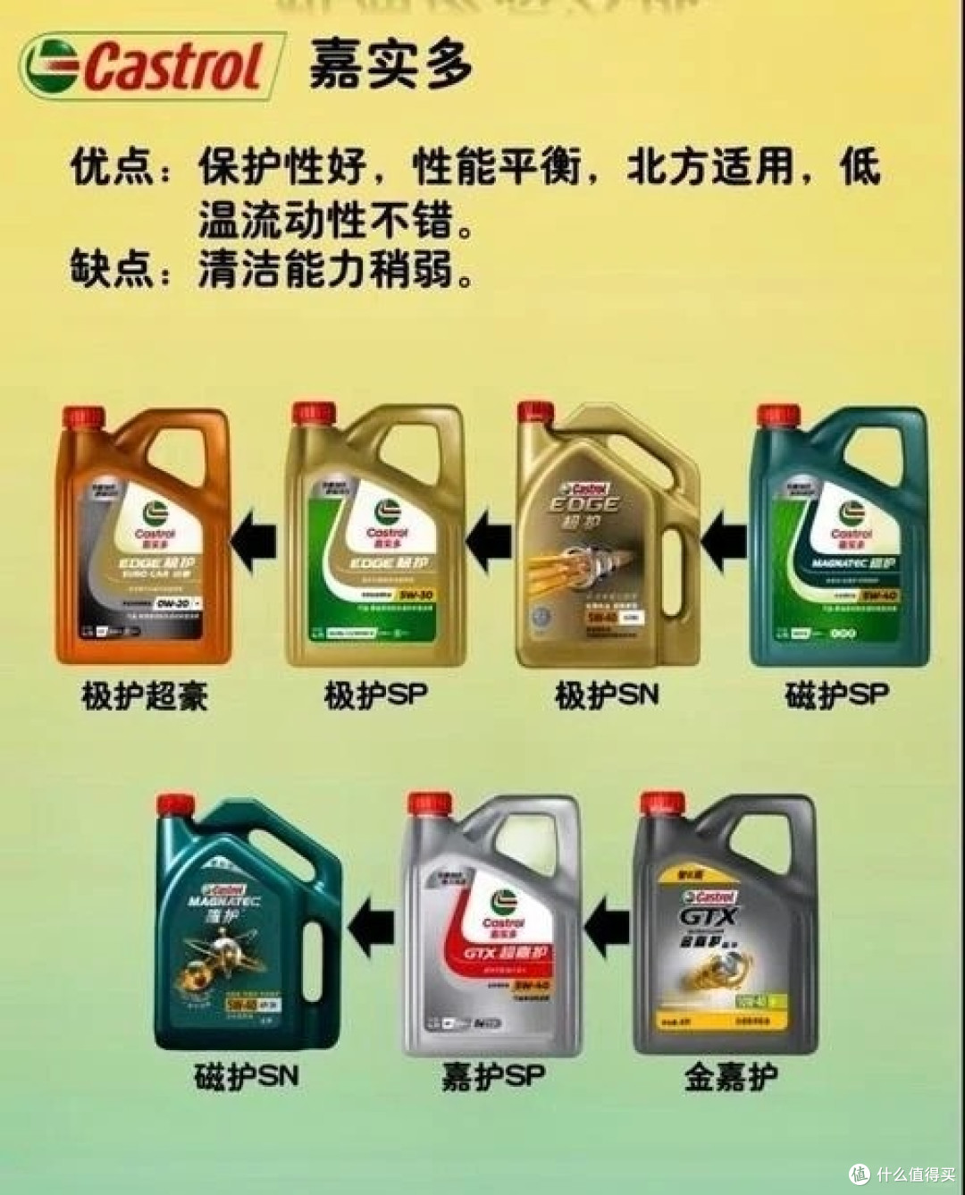 冬日用车重点:冬季机油选择!启动顺畅不伤发动机