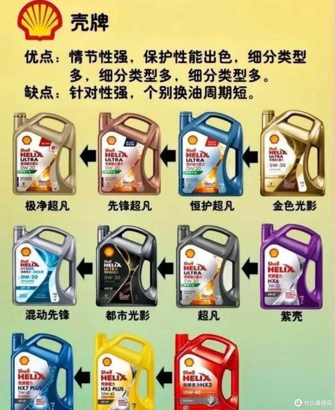 冬日用车重点:冬季机油选择!启动顺畅不伤发动机