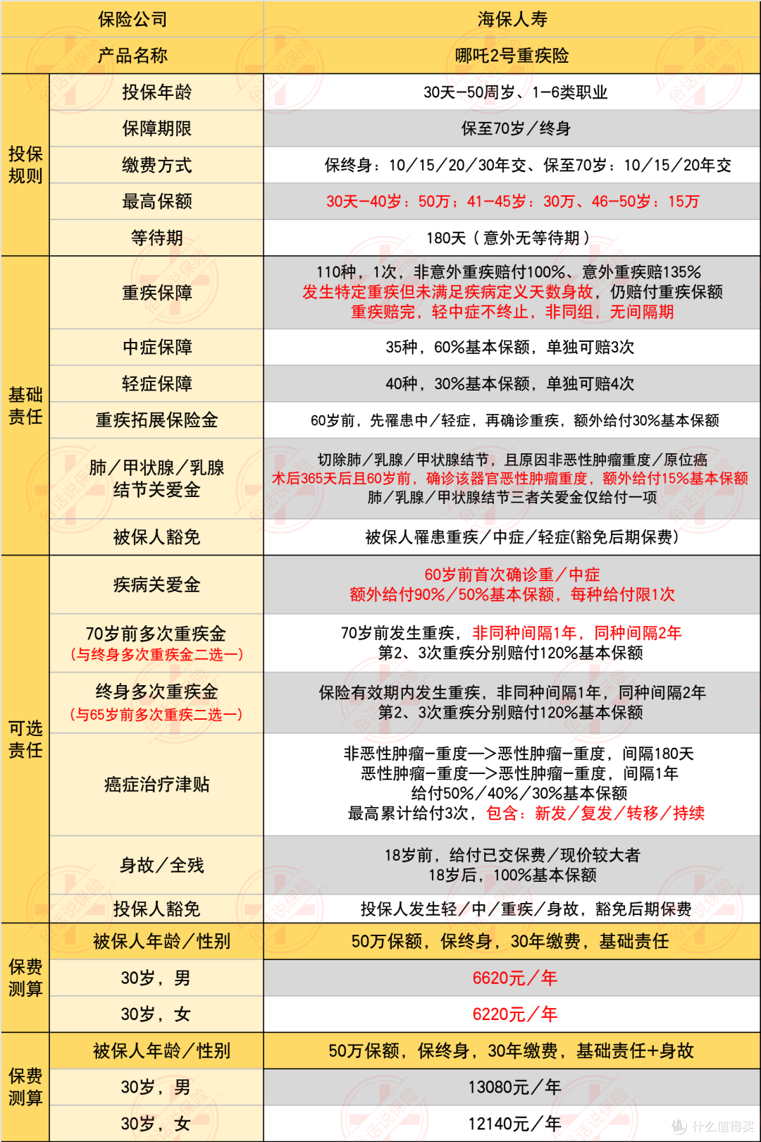 哪吒2号保障责任