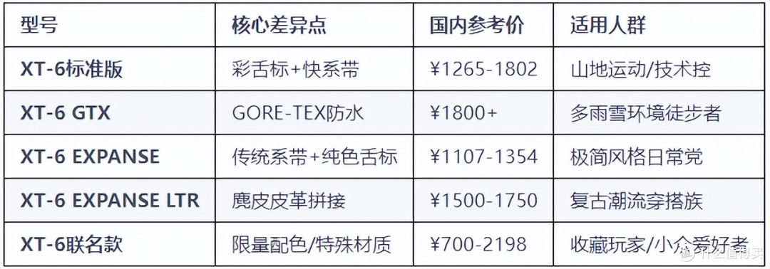 户外、通勤皆修,萨洛蒙 XA PRO 3D V9 GTX,真的能文能武。