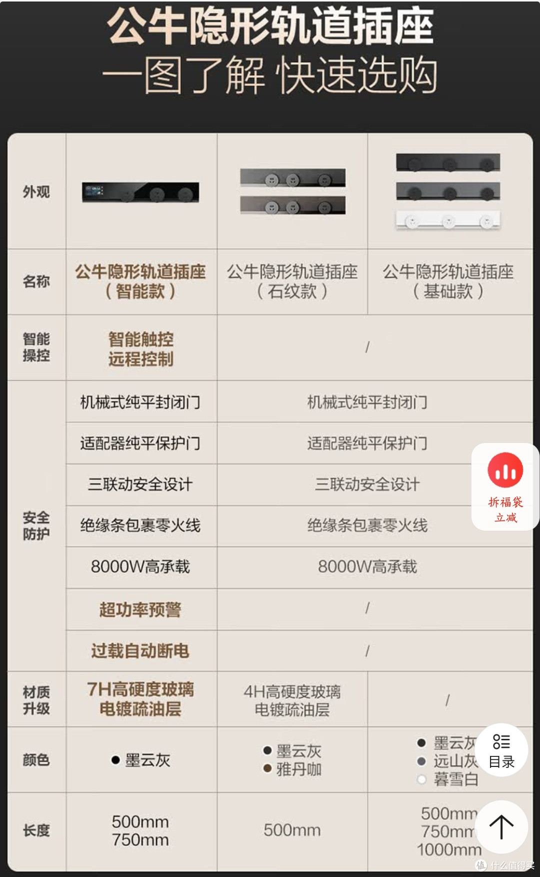 轨道插座性价比高吗?