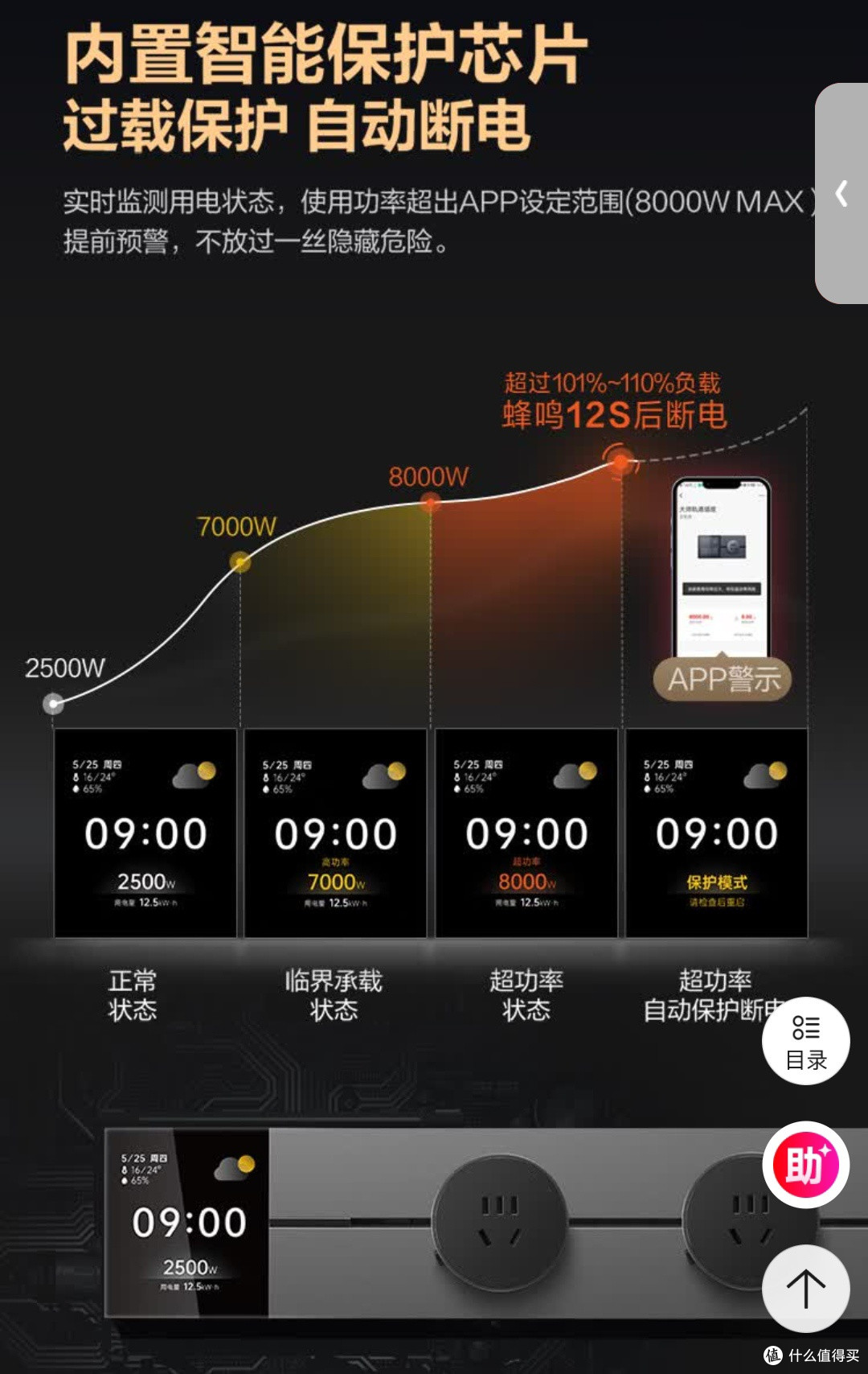 轨道插座性价比高吗?
