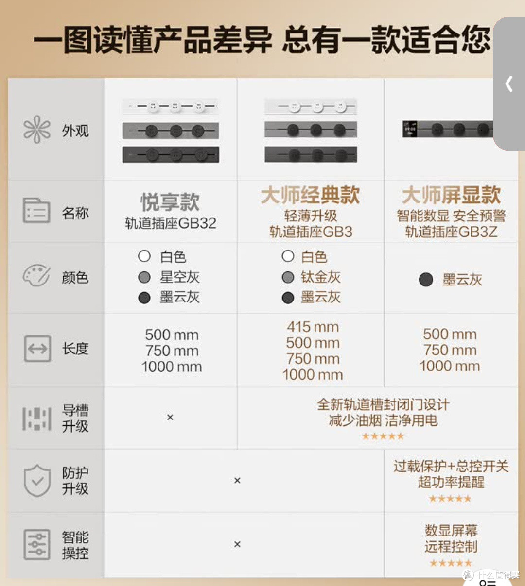 轨道插座性价比高吗?