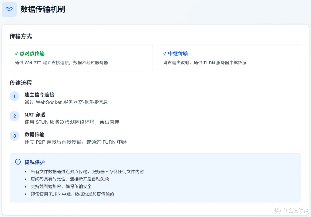 GitHub斩获4K星!教你在NAS上部署这款超简洁P2P文件传输工具