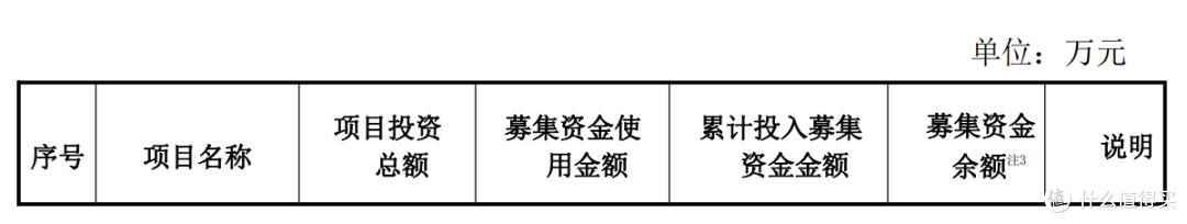 大洋生物2亿募投项目三度延期，股东年内两遭监管，1.17亿募资待解