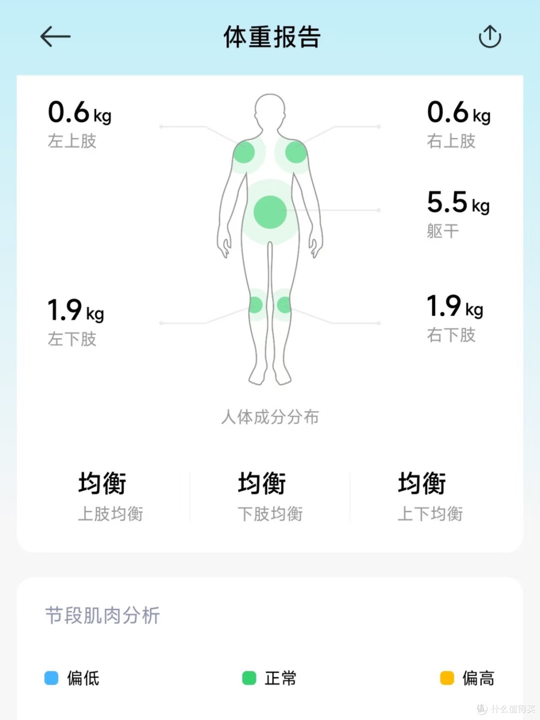 大体重减脂党狂喜!八电极体脂秤才是减脂「显微镜」