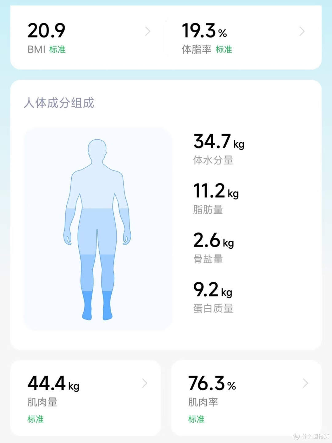 大体重减脂党狂喜!八电极体脂秤才是减脂「显微镜」