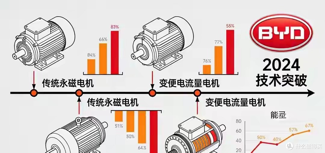比亚迪又出杀手锏!这项黑科技让电动车比固态电池续航全升级!