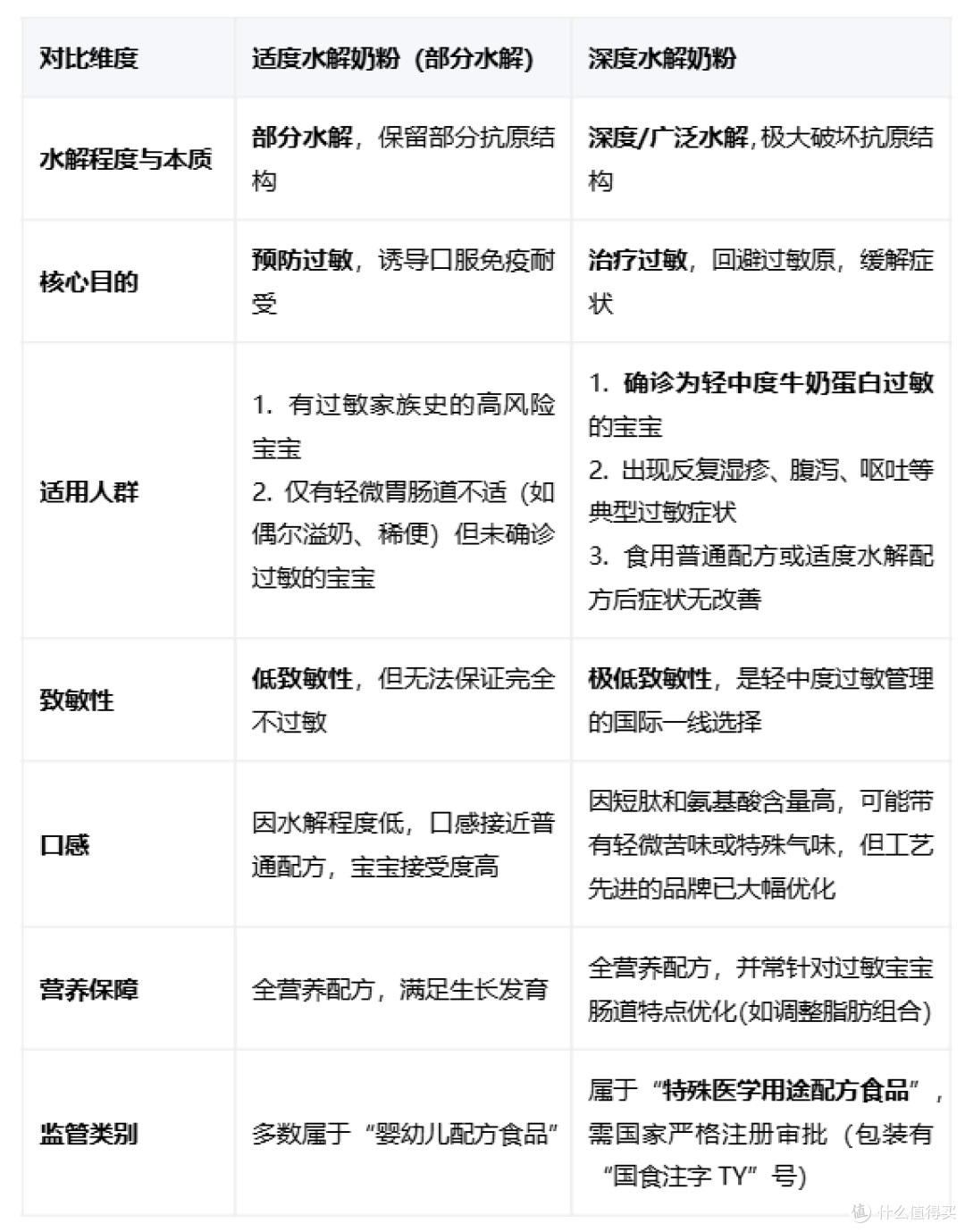2025年最新指南轻中度过敏宝宝奶粉选择全攻略