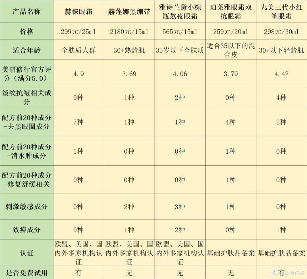 从成分到口碑:什么眼霜去皱效果好?盘点十大热卖热销款!