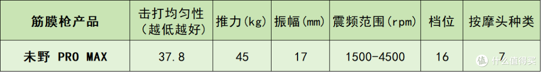 专业级筋膜枪什么牌子的好?怎么挑?十大热销品牌优缺点大公开