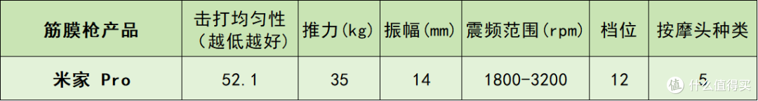 专业级筋膜枪什么牌子的好?怎么挑?十大热销品牌优缺点大公开
