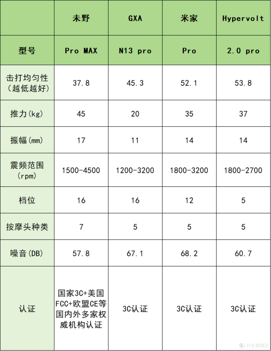 专业级筋膜枪什么牌子的好?怎么挑?十大热销品牌优缺点大公开