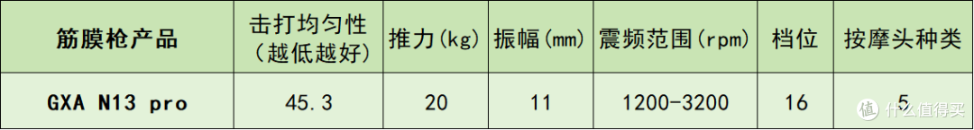 专业级筋膜枪什么牌子的好?怎么挑?十大热销品牌优缺点大公开