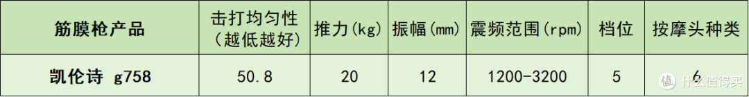专业级筋膜枪什么牌子的好?怎么挑?十大热销品牌优缺点大公开