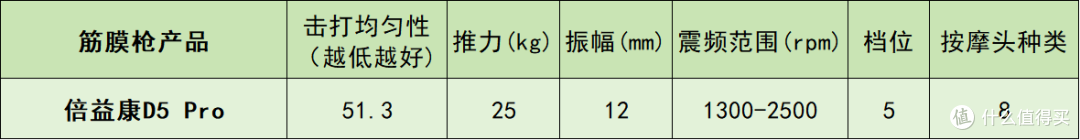 专业级筋膜枪什么牌子的好?怎么挑?十大热销品牌优缺点大公开