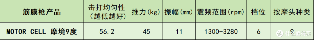 专业级筋膜枪什么牌子的好?怎么挑?十大热销品牌优缺点大公开