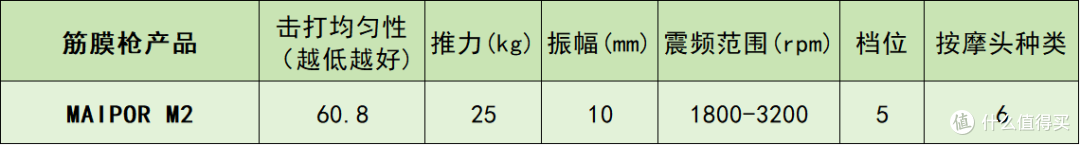 专业级筋膜枪什么牌子的好?怎么挑?十大热销品牌优缺点大公开