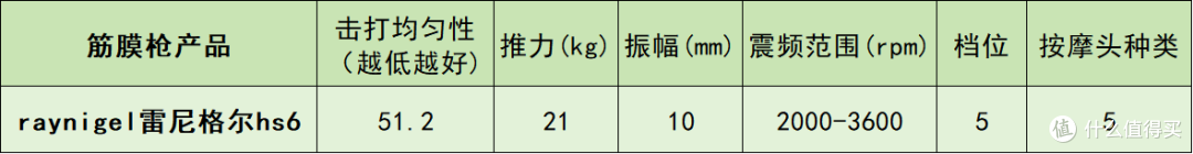 专业级筋膜枪什么牌子的好?怎么挑?十大热销品牌优缺点大公开