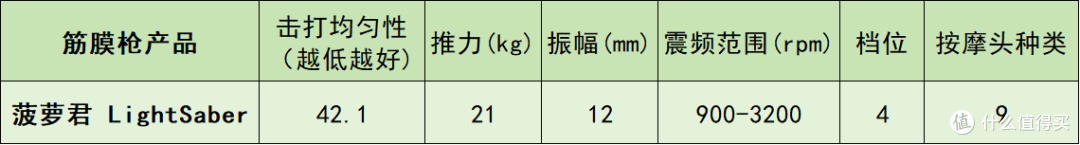 专业级筋膜枪什么牌子的好?怎么挑?十大热销品牌优缺点大公开