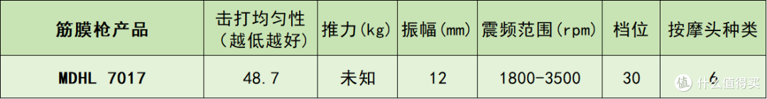 专业级筋膜枪什么牌子的好?怎么挑?十大热销品牌优缺点大公开