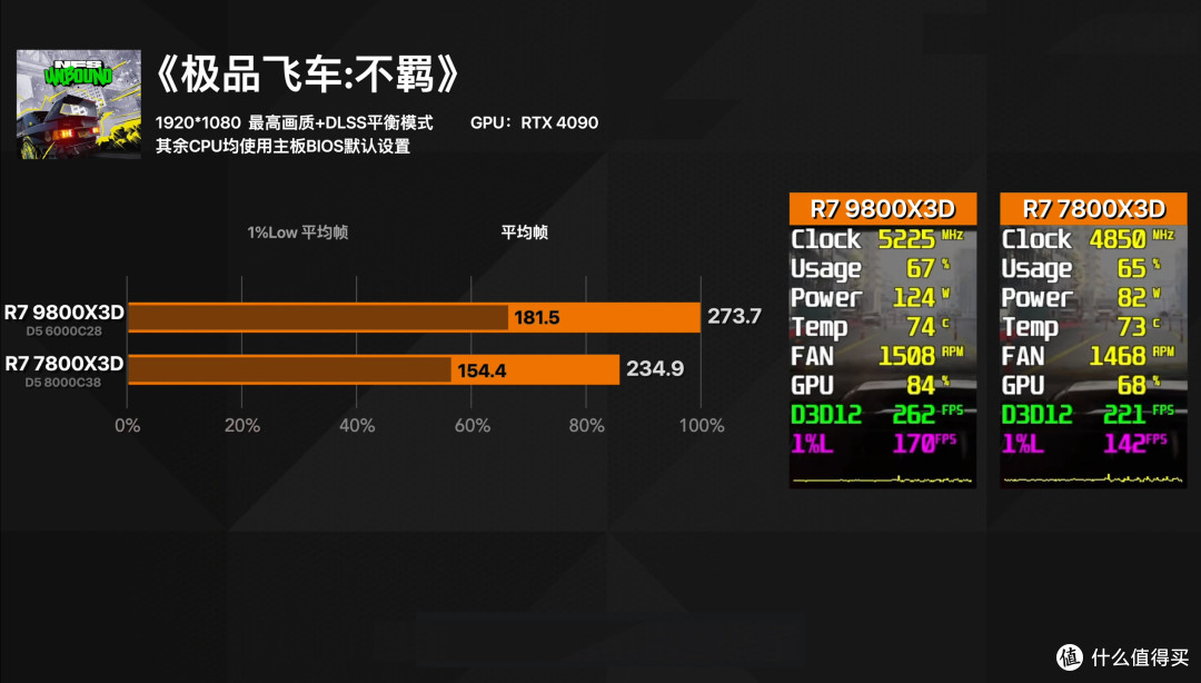 2025硬件大推荐:AMD R7-9800X3D登顶!这颗“游戏神U”彻底封神