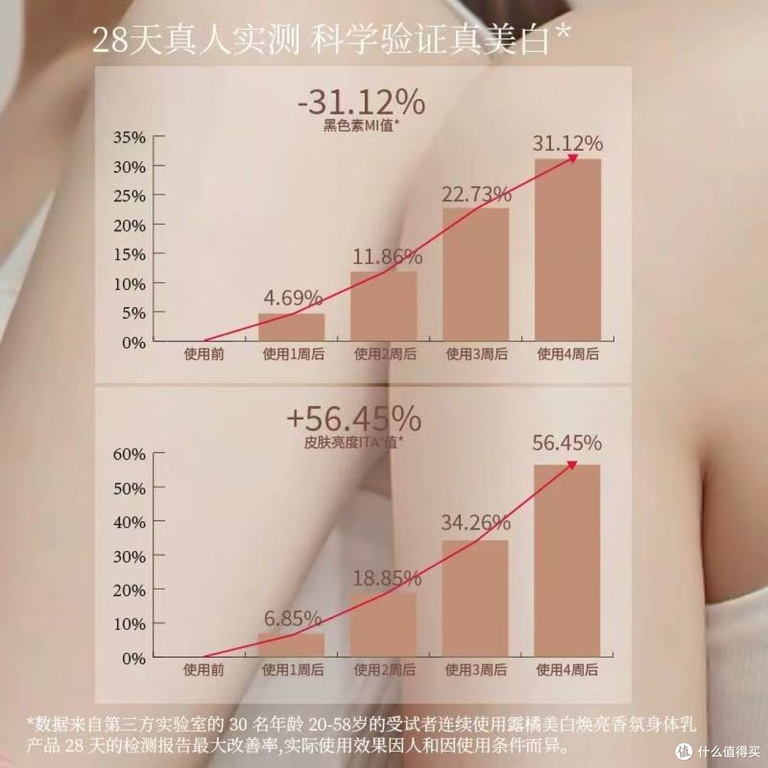 黄黑皮+干纹党狂喜!这瓶香氛身体乳让我自带高光✨