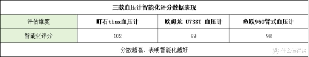 欧姆龙血压计选哪种好?性价比最高的型号,老人必备,精准稳定