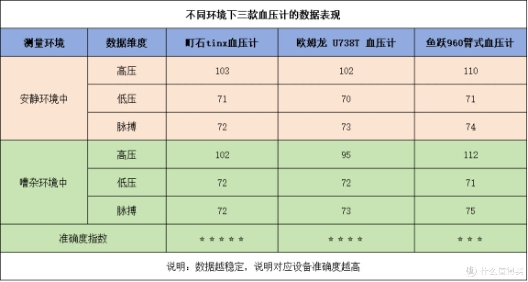 欧姆龙血压计选哪种好?性价比最高的型号,老人必备,精准稳定