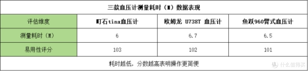 欧姆龙血压计选哪种好?性价比最高的型号,老人必备,精准稳定