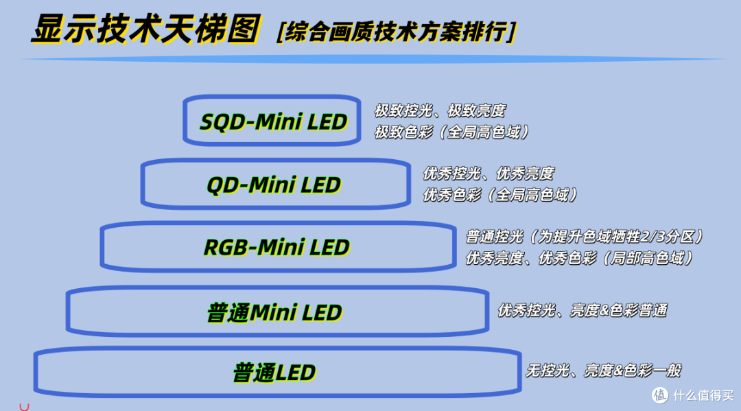 从参数党到画质党,一次讲清电视的画质真相