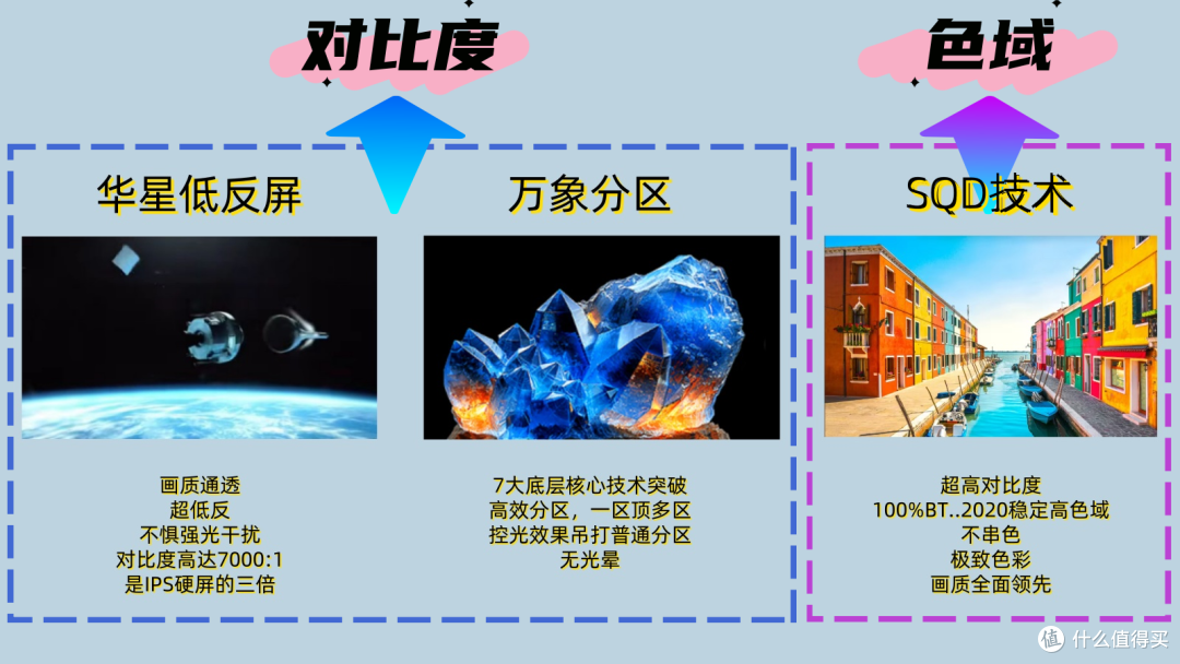 从参数党到画质党,一次讲清电视的画质真相