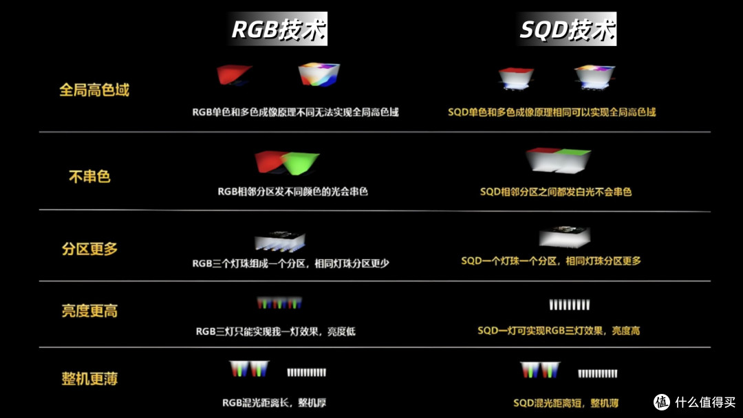 从参数党到画质党,一次讲清电视的画质真相