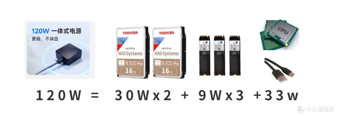 飞牛NAS EVO2正式发售了