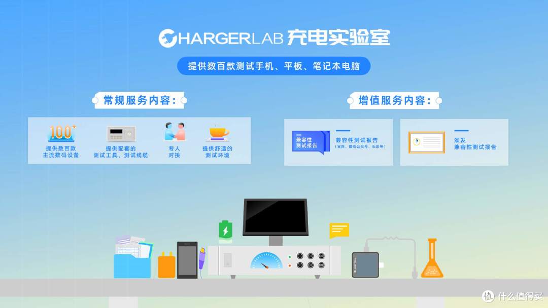 ChargerLAB充电实验室12月设备:新增3台设备!终端设备已达260款