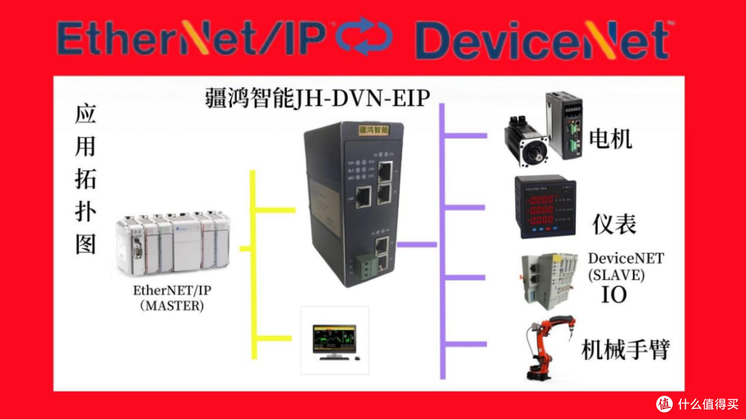 旧产线不淘汰数据孤岛轻松破EtherNet/IP与DeviceNet协议转换实战