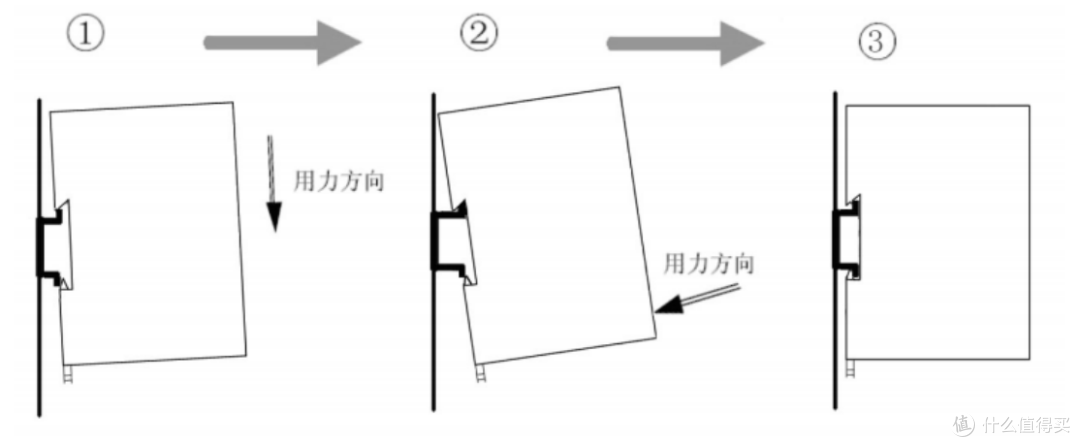 旧产线不淘汰数据孤岛轻松破EtherNet/IP与DeviceNet协议转换实战